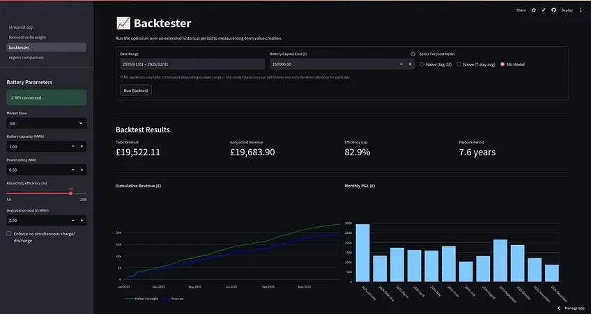britain’s dashboard predictions